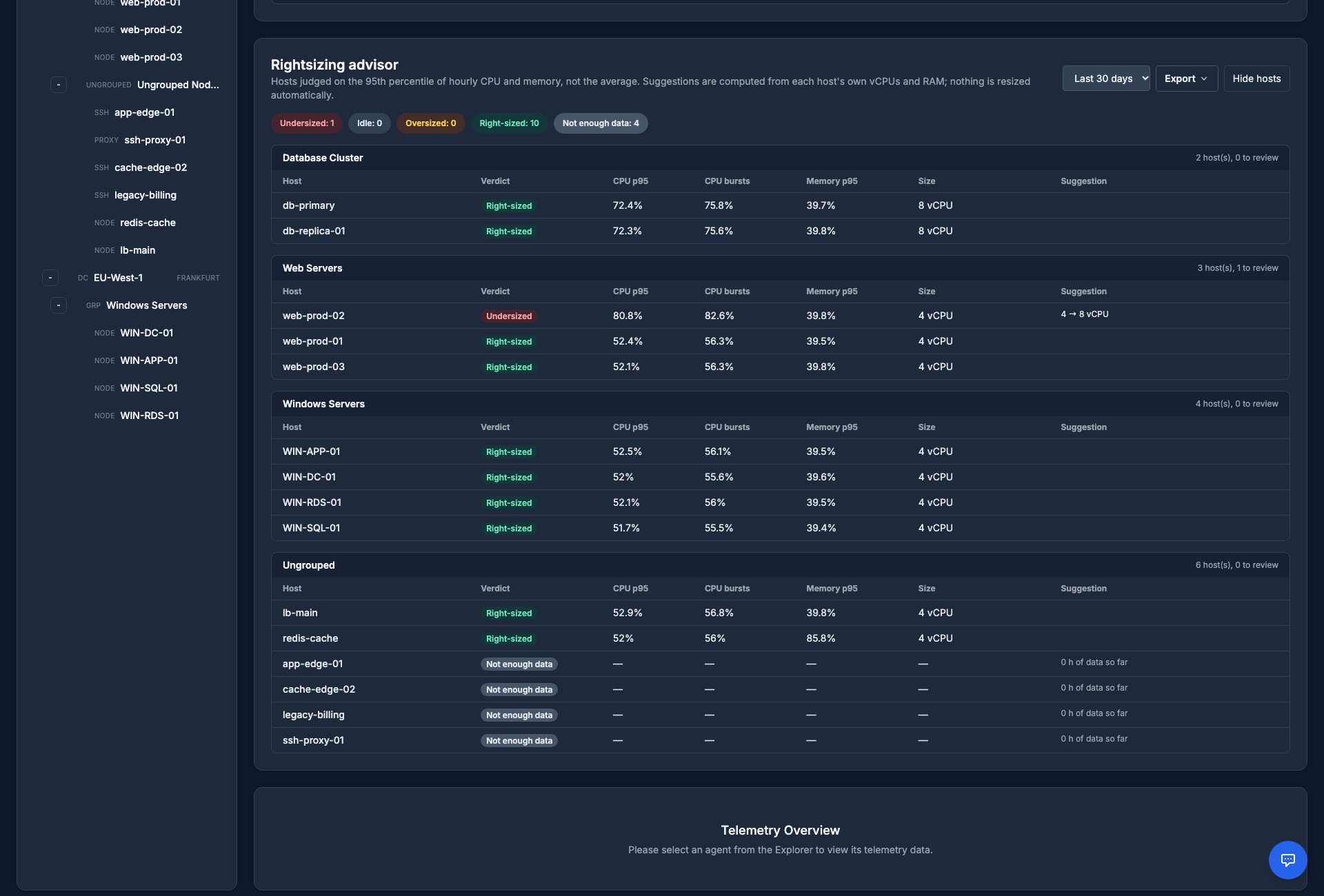 Rightsizing Advisor